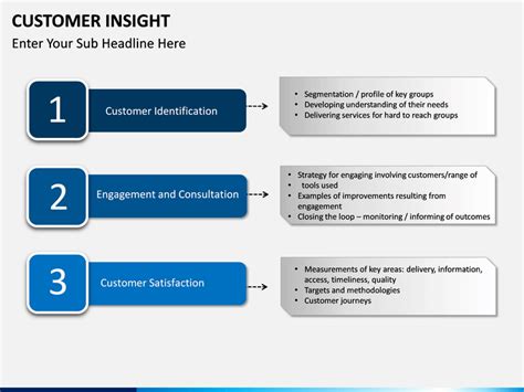 Customer Insight Powerpoint Template Sketchbubble