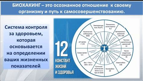Что такое Биохакинг | Здоровье, Долголетие, Красота