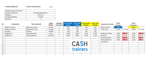 Excel Cálculo Costes y Márgenes Presupuestados Fabricación M15