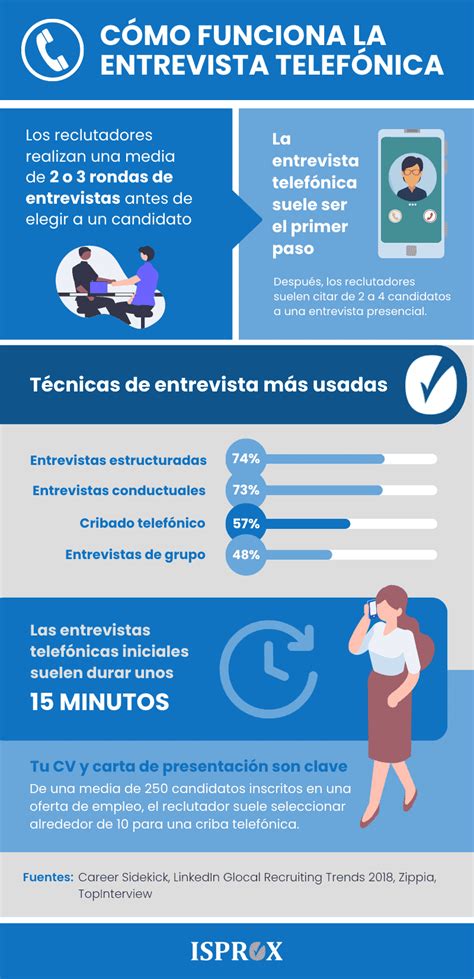 Entrevista telefónica de trabajo consejos y criterios de éxito