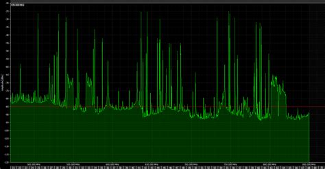 What Is Noise Floor In Rf Viewfloor Co