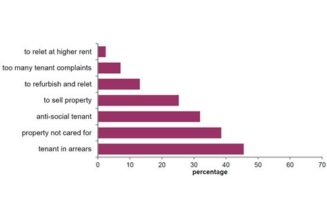 English Private Landlord Survey 2021 Main Report Govuk