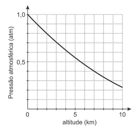 Pressão Atmosférica O Que é Valor Cálculo Brasil Escola