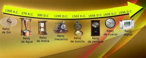 Evoluci N E Historia Del Reloj Relojes Del Abuelo