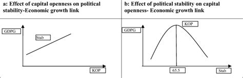 Economic Stability Graph