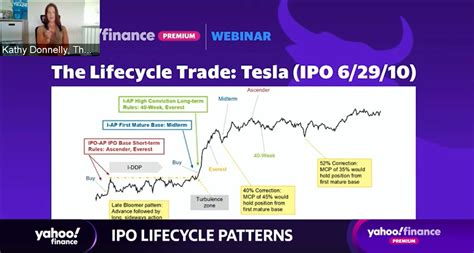 Tesla Was A Late Bloomer Ipo — Heres Why Trader