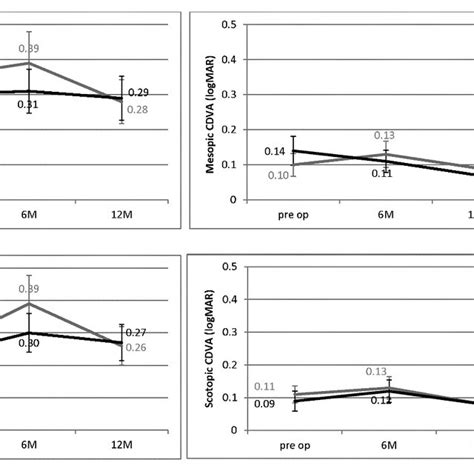 Pelli Robson Test Measures Contrast Sensitivity Using A Single Large