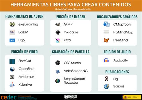 Creación de contenidos Guía de software libre en educación