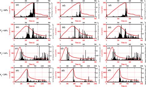 Ae Waveform Parameters A1 A3 Vf 0 0 B1 B3 Vf 0 8 C1 C3 Vf Download Scientific