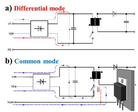 How To Reduce The Impact Of Common Mode Interference On Communication