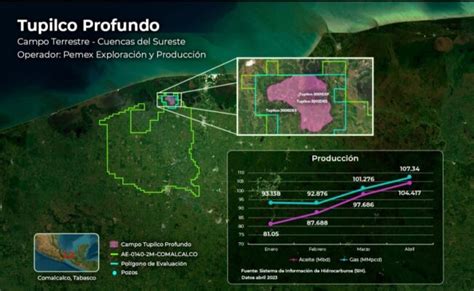 Energy Commerce Pemex Actualiza Plan De Desarrollo De Campo Tupilco