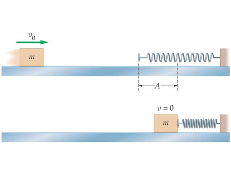 Solved A Kg Block Slides On A Frictionless Horizontal Chegg