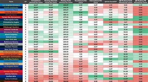 NFL Week 4 Cheat Sheet Best Bets