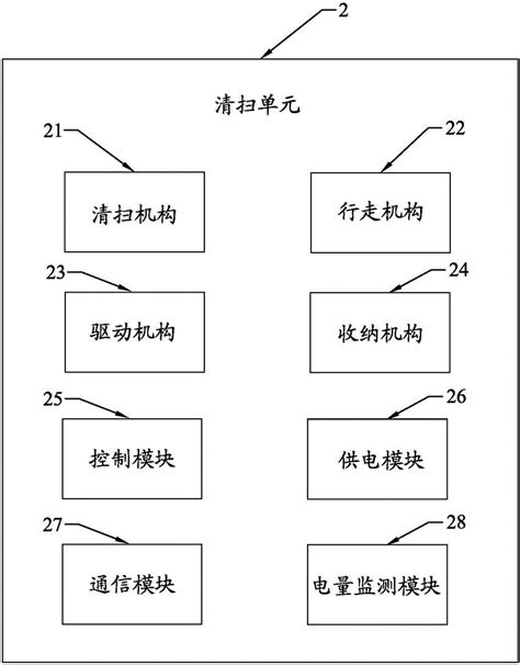 飞行式清理机器人及其清扫方法与流程