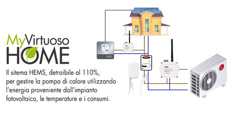 Building Automation Come Controllare La Pompa Di Calore Con L Energia