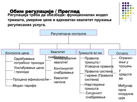 Opšte postavke regulacije - ppt download