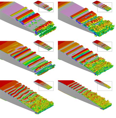 Iso Surface Of Q Criterion Colored By Streamwise Velocity Component