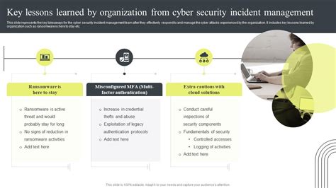 Cyber Security Attacks Response Key Lessons Learned By Organization