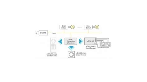 Lunatone Light Management Dali Radio Control Push Button Module Wdali