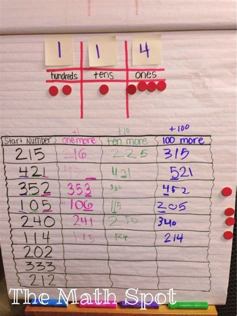 Addition With Regrouping The Place Value Way The Math Spot