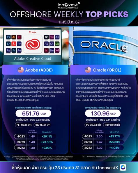 InnovestX Securities Offshore Weekly Top Picks แนะนำหนผนผวนตำ