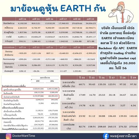 [doctorwanttime] มาลองย้อนดูหุ้น Earth กัน ที่เขาว่ากันว่า คล้ายกับ Stark มาอ่านกันว่า Earth งบ