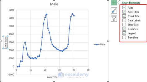 How To Plot Log Log Graph In Excel 2 Suitable Examples Exceldemy