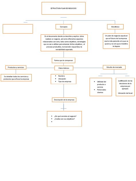 Mapa Conceptual Estructura Plan De Negocio Pdf Plan De Negocios Business