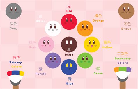 Kirby Color Wheel By Itachi Roxas On Deviantart