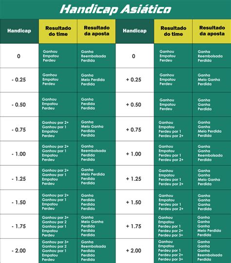 Como Funciona Cada Linha Do Handicap Asi Tico Tabela Handicap