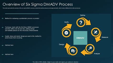 Six Sigma Methodology IT Overview Of Six Sigma DMADV Process Ppt Model Designs PDF