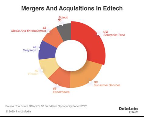 The Past Present And Future Of Edtech Startups In India