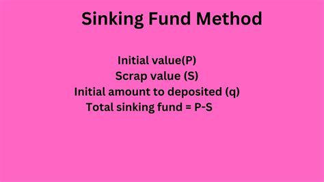 Sinking Fund Method YouTube