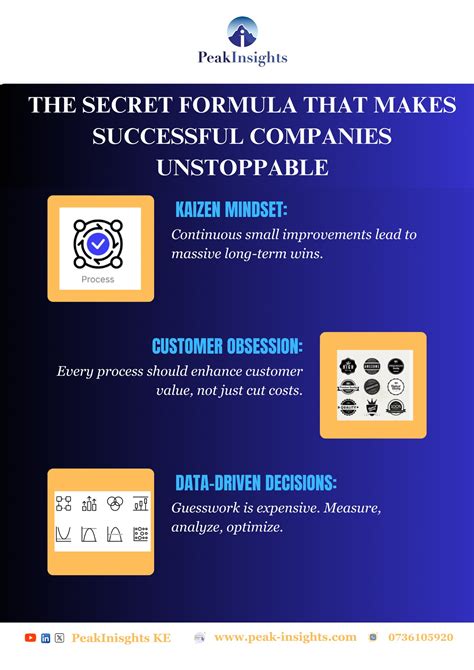 PeakInsights - The Secret Formula of Unstoppable... | Facebook