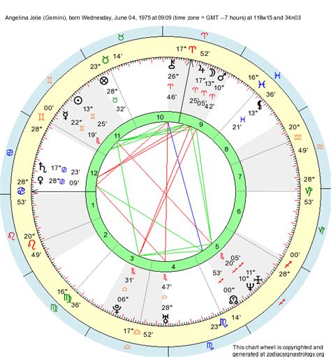 Birth Chart Angelina Jolie (Gemini) - Zodiac Sign Astrology