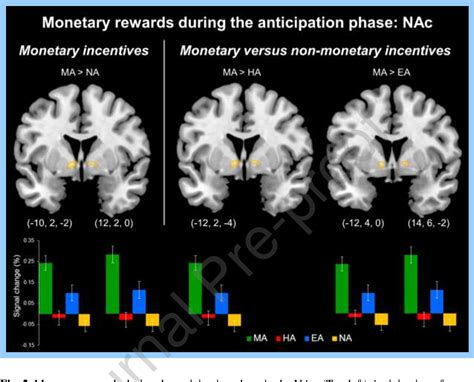 Figure 2 From Differential Neural Substrates For Responding To Monetary Sexual Humor And