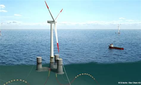 Software For Design And Analysis Of Offshore Wind Turbines