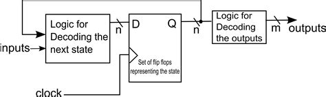 Logic State Diagram Example Wiring Diagram Schemas 36050 Hot Sex Picture