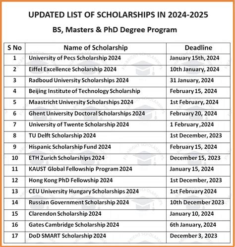 List Of Scholarships In 2024 2025 For International Students