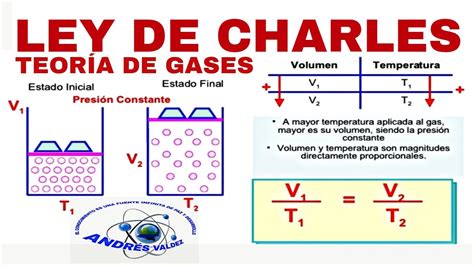 Gases Ley De Charles Volumen Vs Temperatura V T V T O Vt K