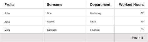 Data Table Design Best Practices For Better UX Design Relax