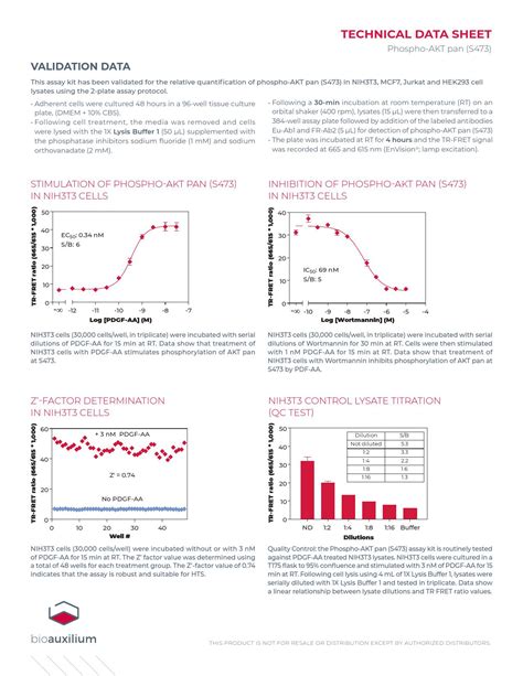 Thunder™ Phospho Akt Pan S473 Tr Fret Cell Signaling Assay Kit