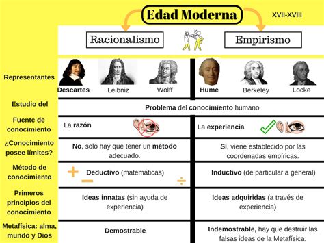 Edad Moderna FilosofÍa