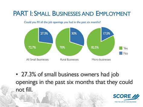 The Megaphone On Main Street Small Business Jobs Report Ppt Download