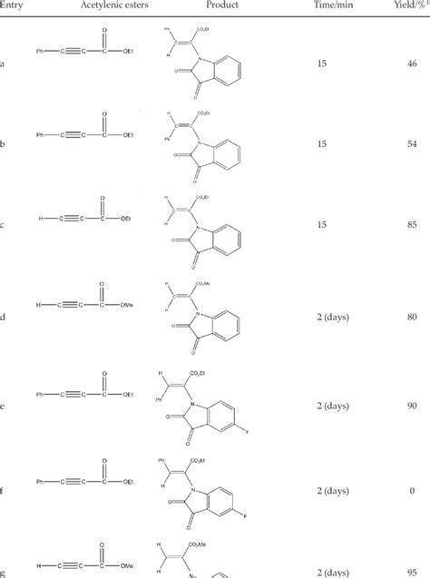 Synthesis Of New Electron Poor Alkenes 7ag A Download Table