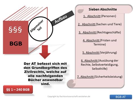 B Rgerliches Gesetzbuch At B Rgerliches Gesetzbuches Bgb