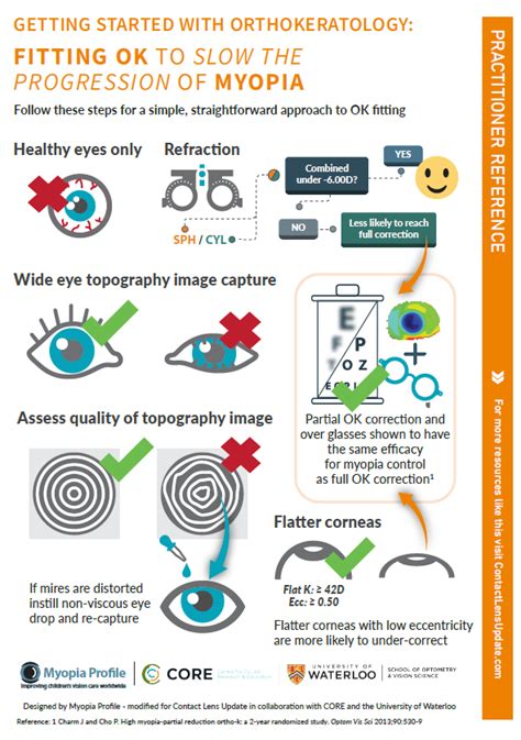 Practitioner Reference Getting Started With Orthokeratology Contact Lens Update