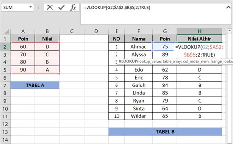 Panduan Lengkap Menggunakan Vlookup Excel Dari Rumus Hingga