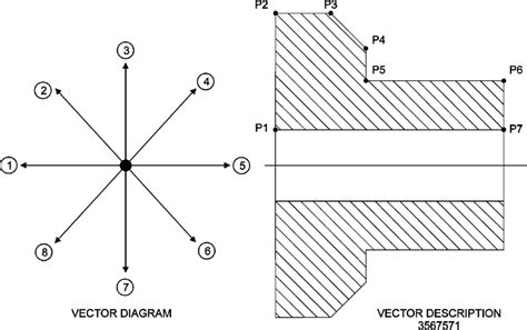 PERA vector classification system [2]. | Download Scientific Diagram