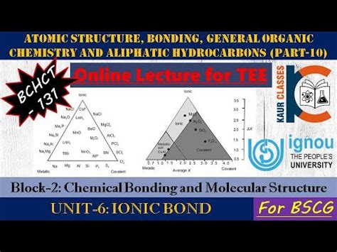 Bscg Online Lecture Bchct Part Block Unit Ionic